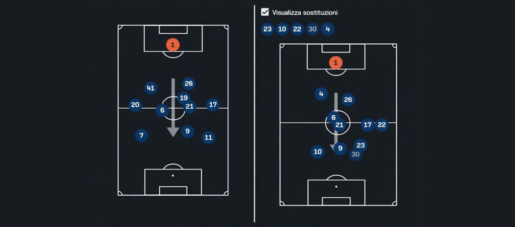 Bologna-Hellas Verona 1-2: il Tosco l'ha vista così…