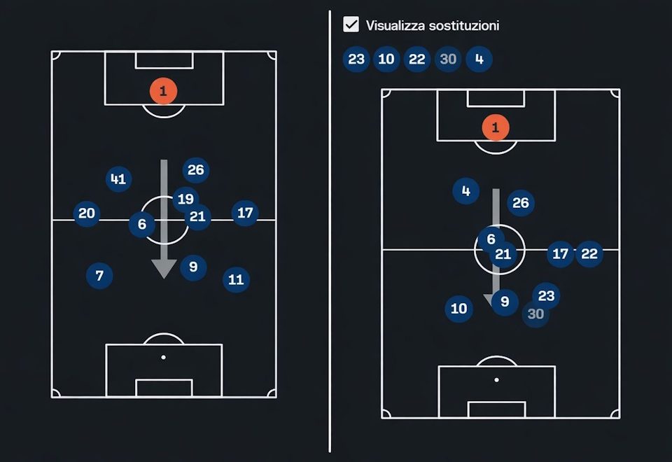 Bologna-Hellas Verona 1-2: il Tosco l'ha vista così…